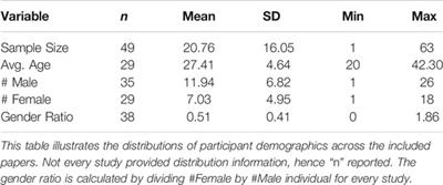 Human Factors Considerations and Metrics in Shared Space Human-Robot Collaboration: A Systematic Review